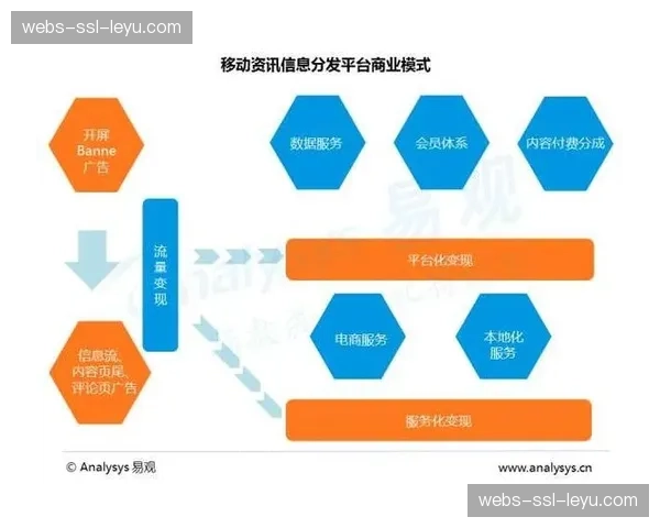 数据产品成为分发体系新增长点 向行业伙伴输出分析洞察