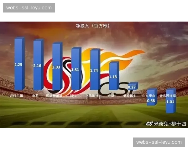 深度报道：中超联赛新媒体版权格局生变，流媒体平台加大投入